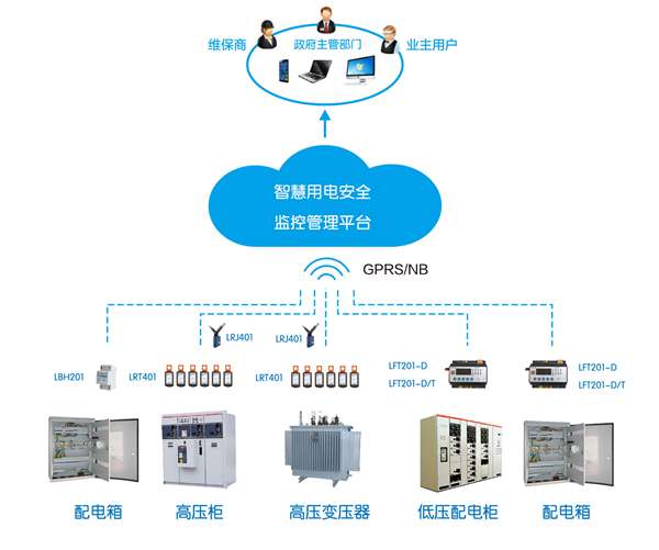 常德智慧用電：常德市鼎城區(qū)教育局關(guān)于安裝“智慧用電”安全隱患監(jiān)管服務(wù)系統(tǒng)面向社會(huì)公開(kāi)招募供應(yīng)商的公告
