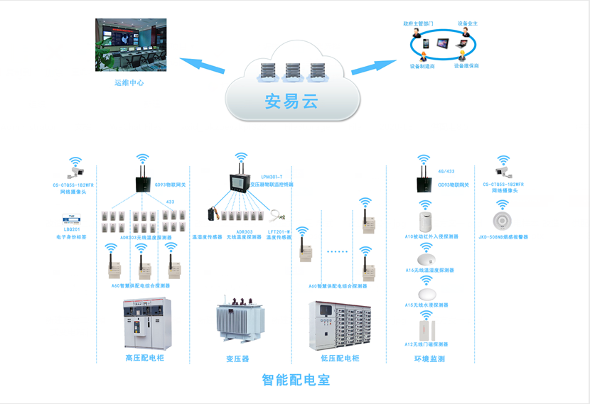 配電柜智能監(jiān)測系統(tǒng)，配電柜監(jiān)控系統(tǒng)為安全而生