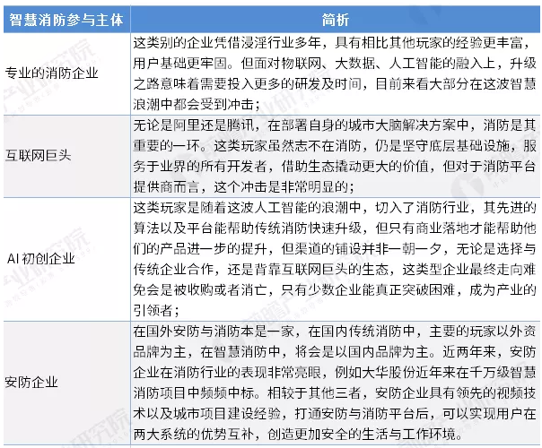 智慧消防行業(yè)前景怎么樣？可投資嗎？