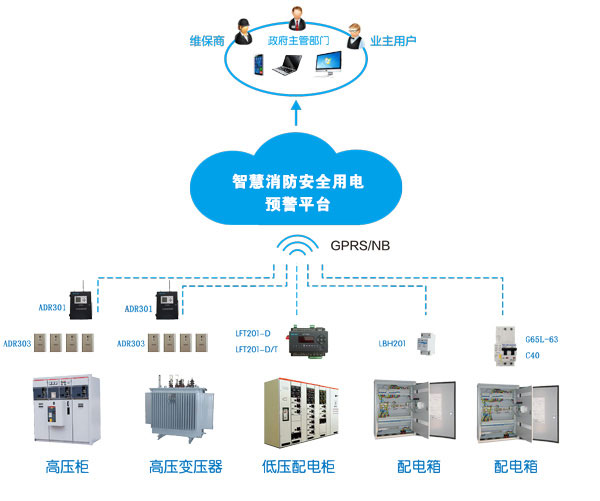 消防智慧用電系統(tǒng)(消防智慧用電是什么，多少錢一套)