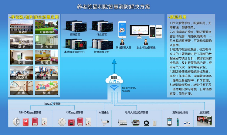養(yǎng)老機(jī)構(gòu)智慧消防系統(tǒng)主要應(yīng)對(duì)什么問題？
